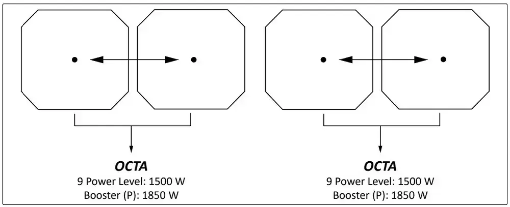 Варочная панель PIANO INDUZIONE 88x40 Panoramic